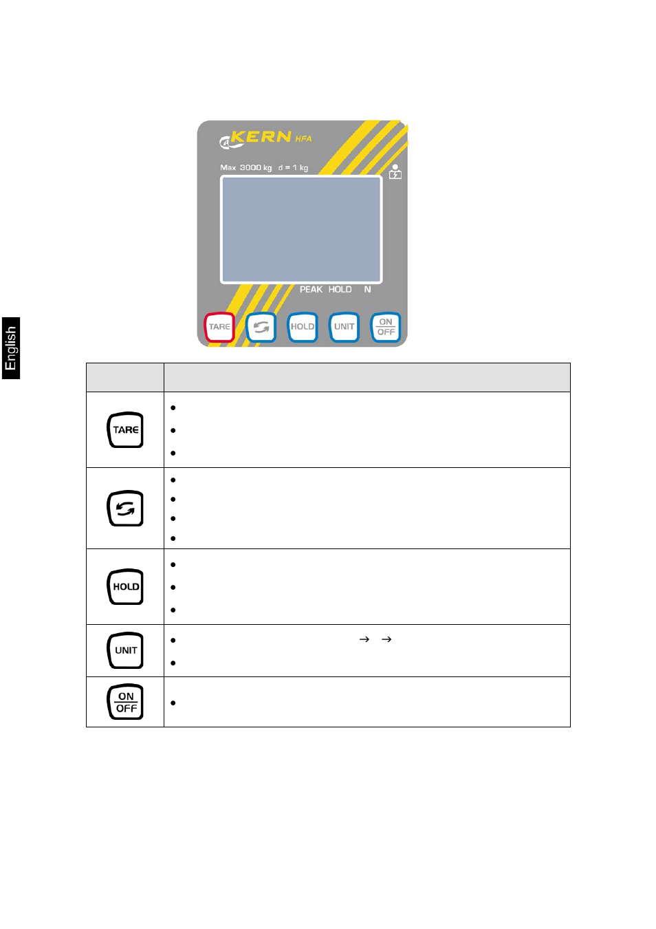 2 keyboard overview | KERN & SOHN HFA 10T-3 User Manual | Page 14 / 41