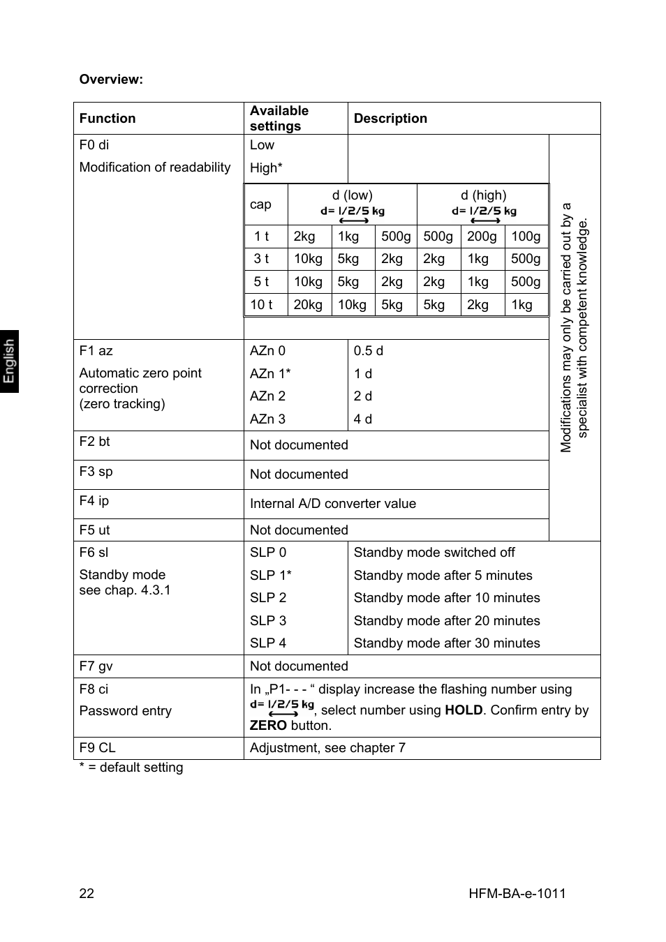 KERN & SOHN HFM 10T1 User Manual | Page 22 / 32