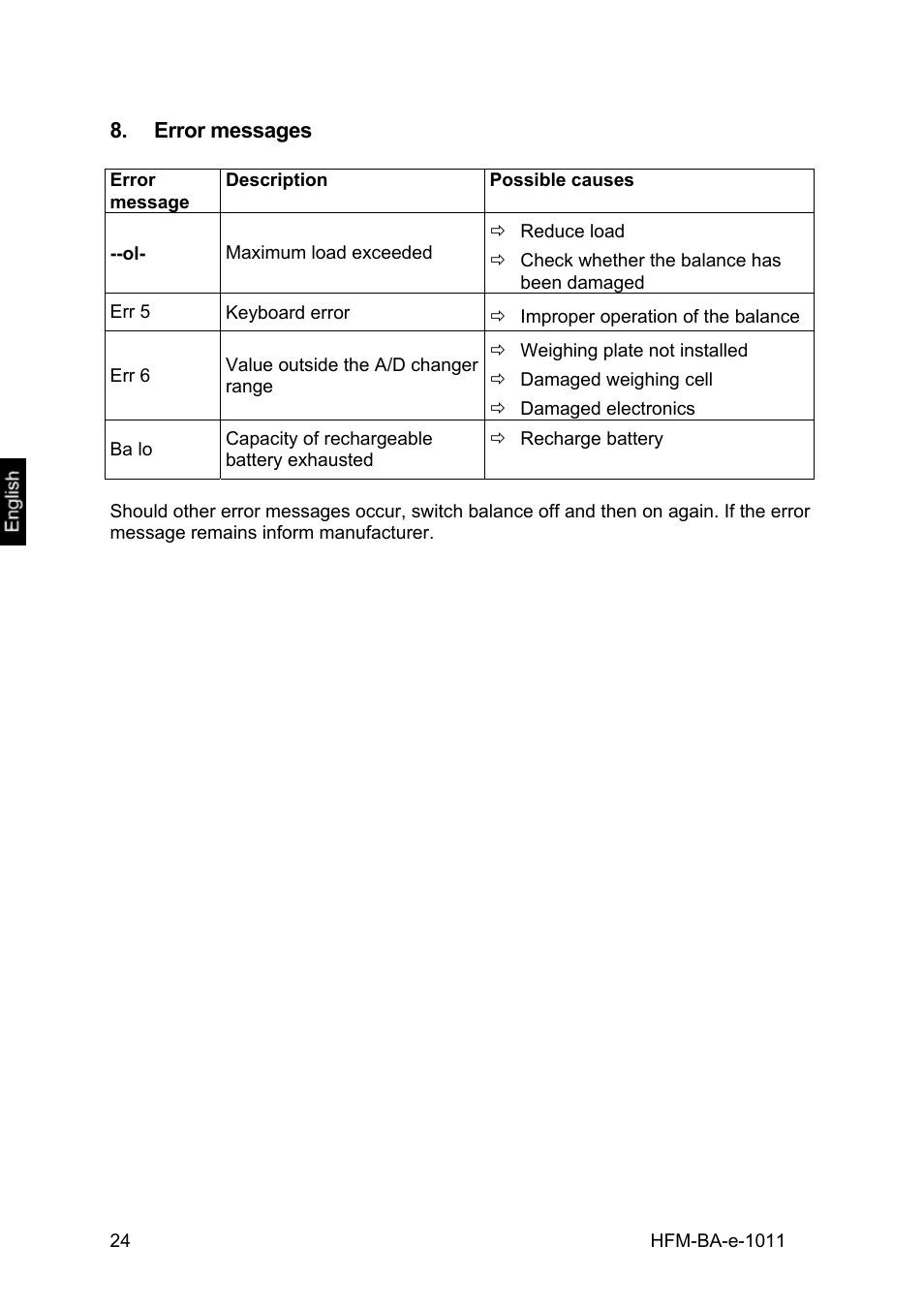 Error messages | KERN & SOHN HFM 10T1 User Manual | Page 24 / 32