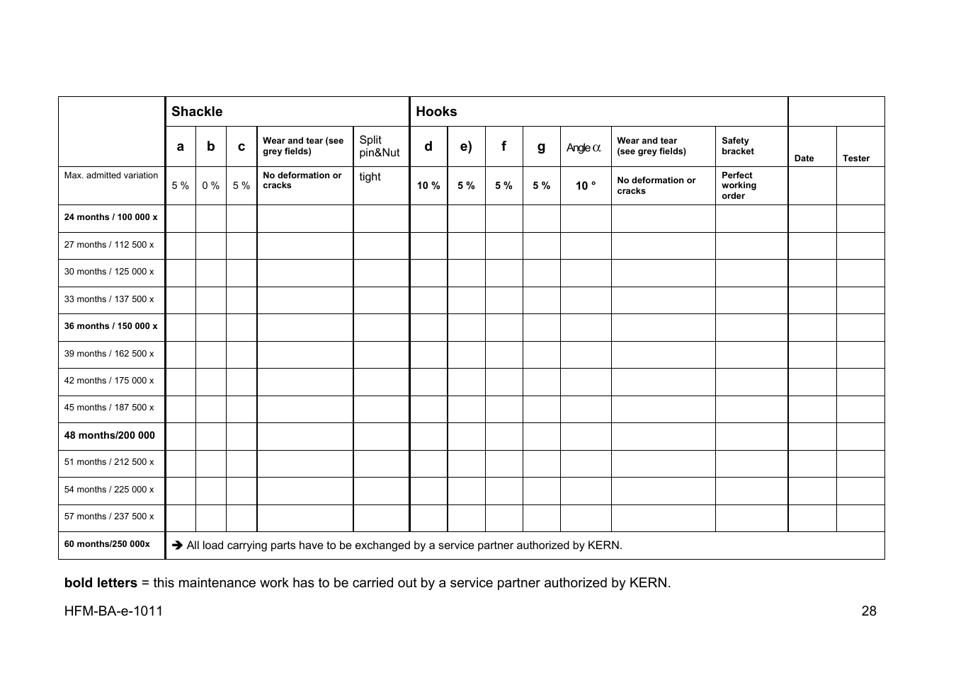 Shackle hooks a b c, D e) f g | KERN & SOHN HFM 10T1 User Manual | Page 28 / 32