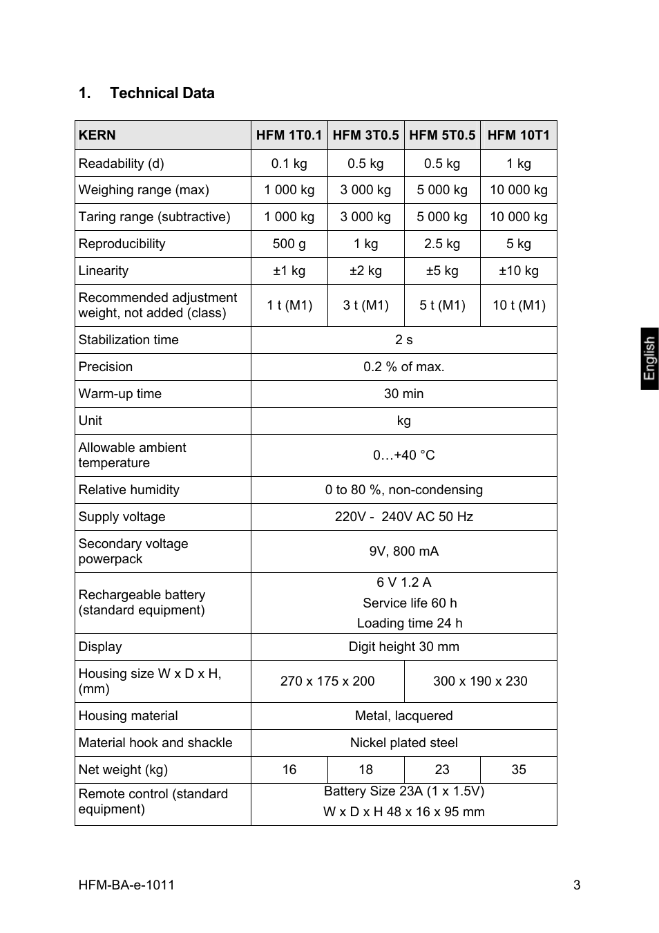 Technical data | KERN & SOHN HFM 10T1 User Manual | Page 3 / 32