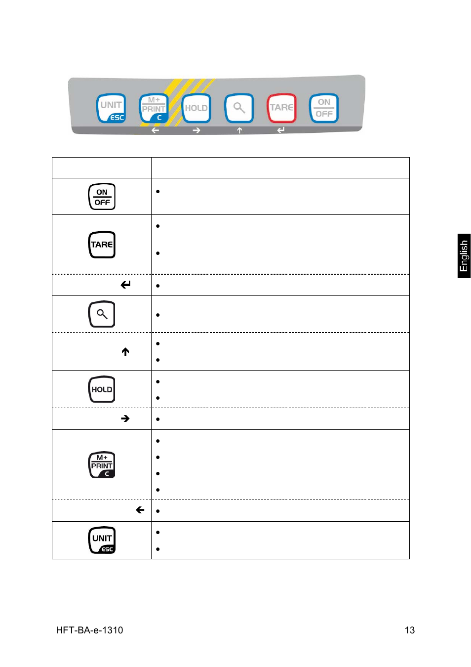 4 keyboard overview | KERN & SOHN HFT 15T5 User Manual | Page 13 / 45