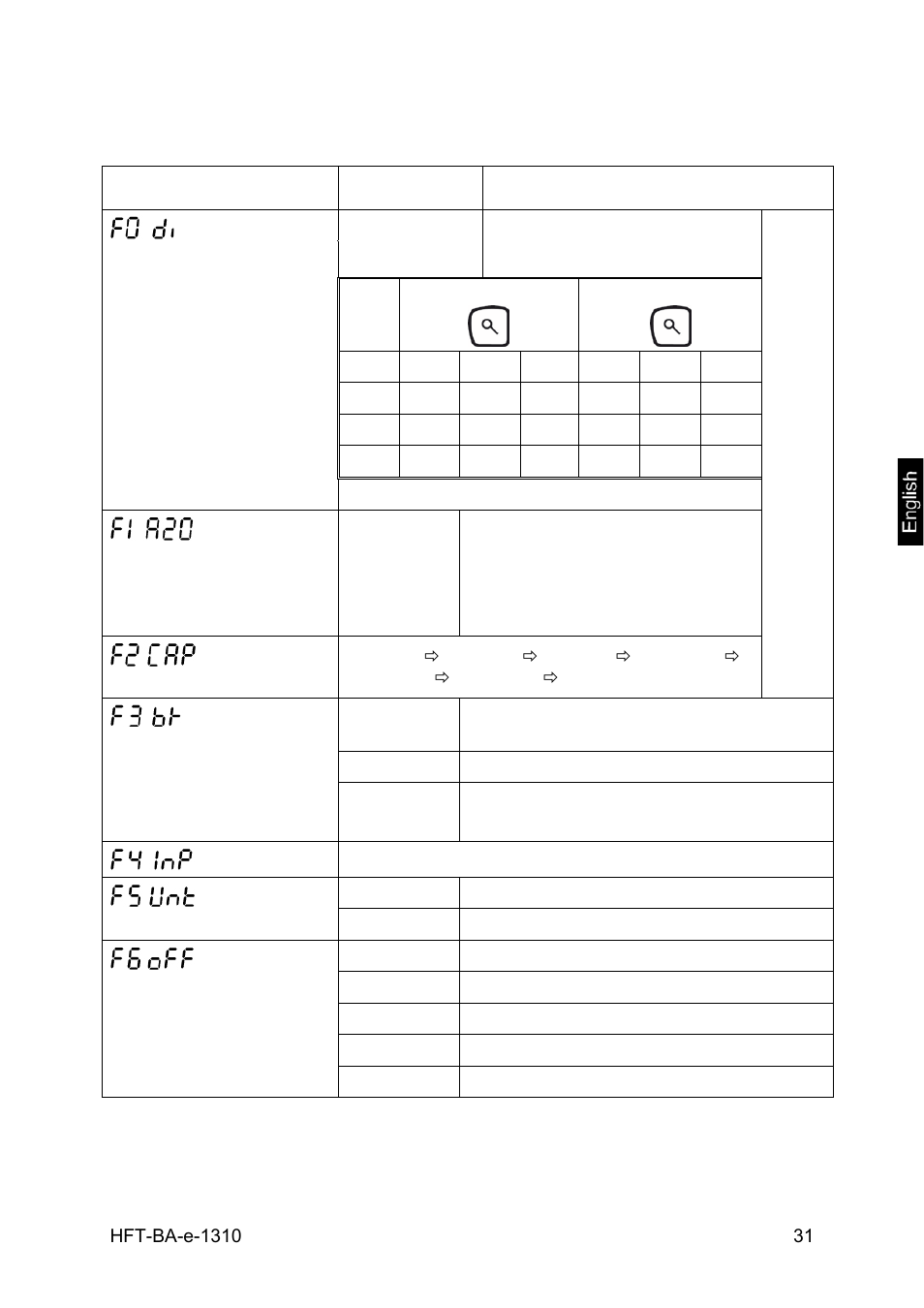 2 menu overview | KERN & SOHN HFT 15T5 User Manual | Page 31 / 45