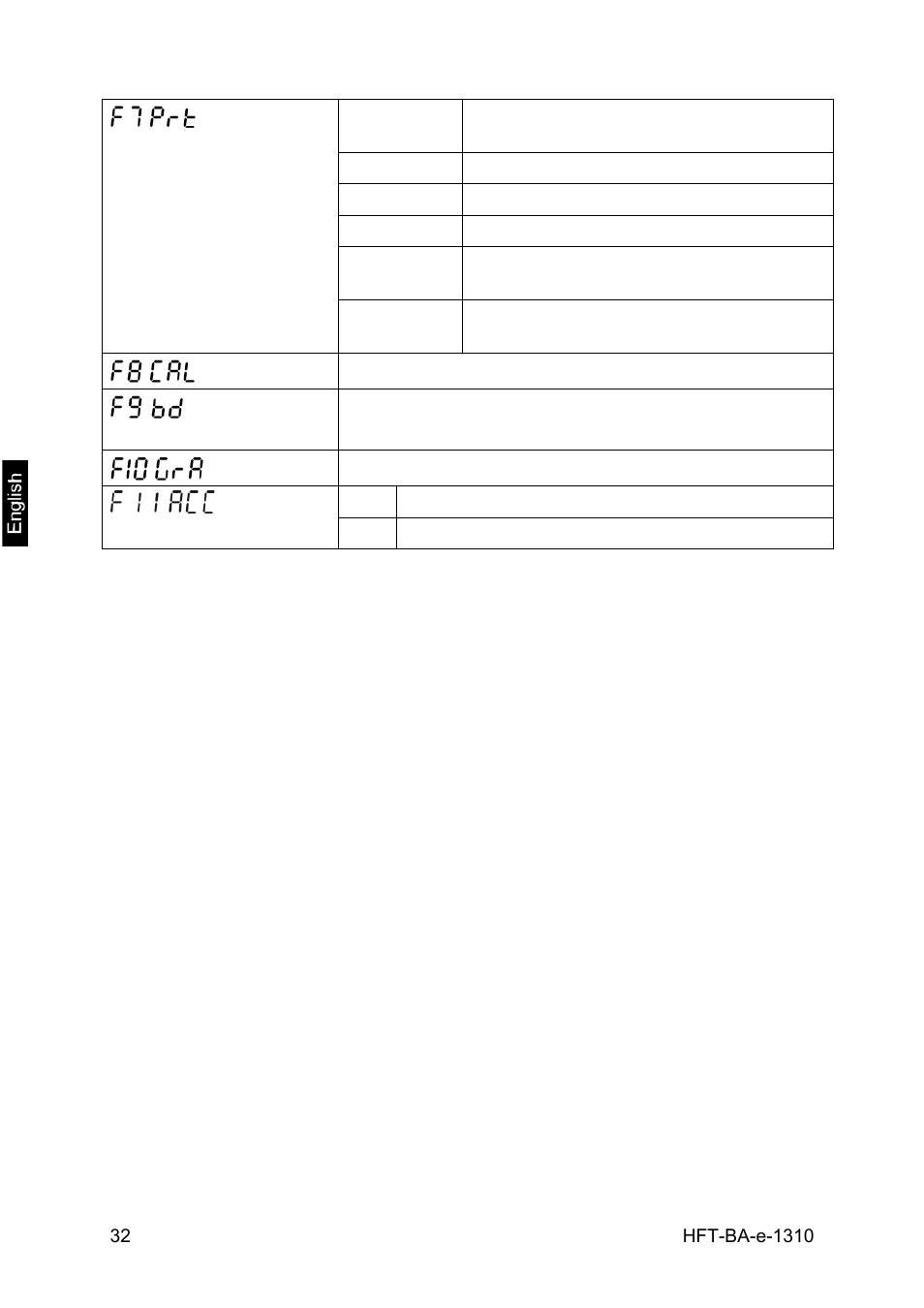 KERN & SOHN HFT 15T5 User Manual | Page 32 / 45