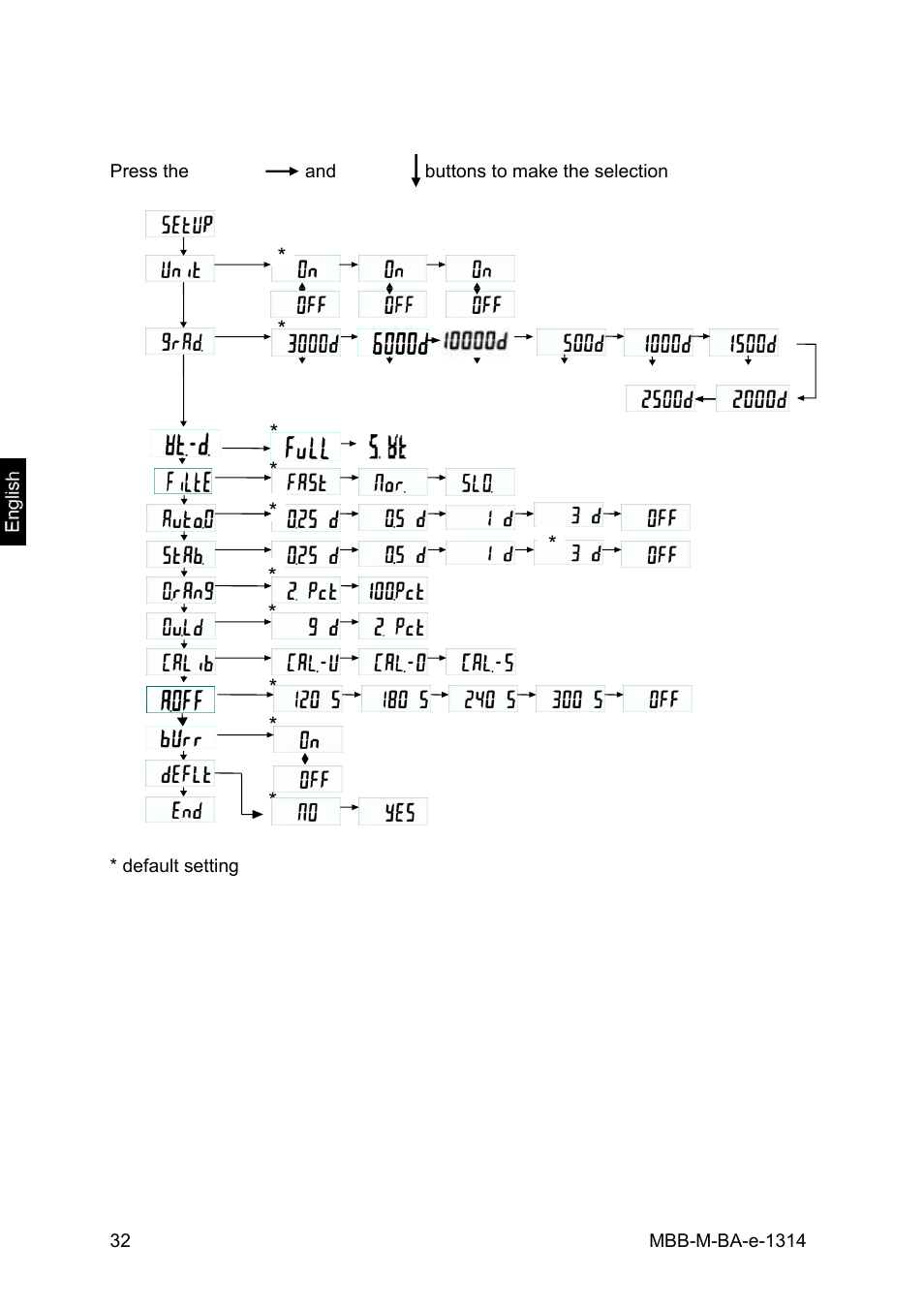 KERN & SOHN MBB 15K2DM User Manual | Page 32 / 34