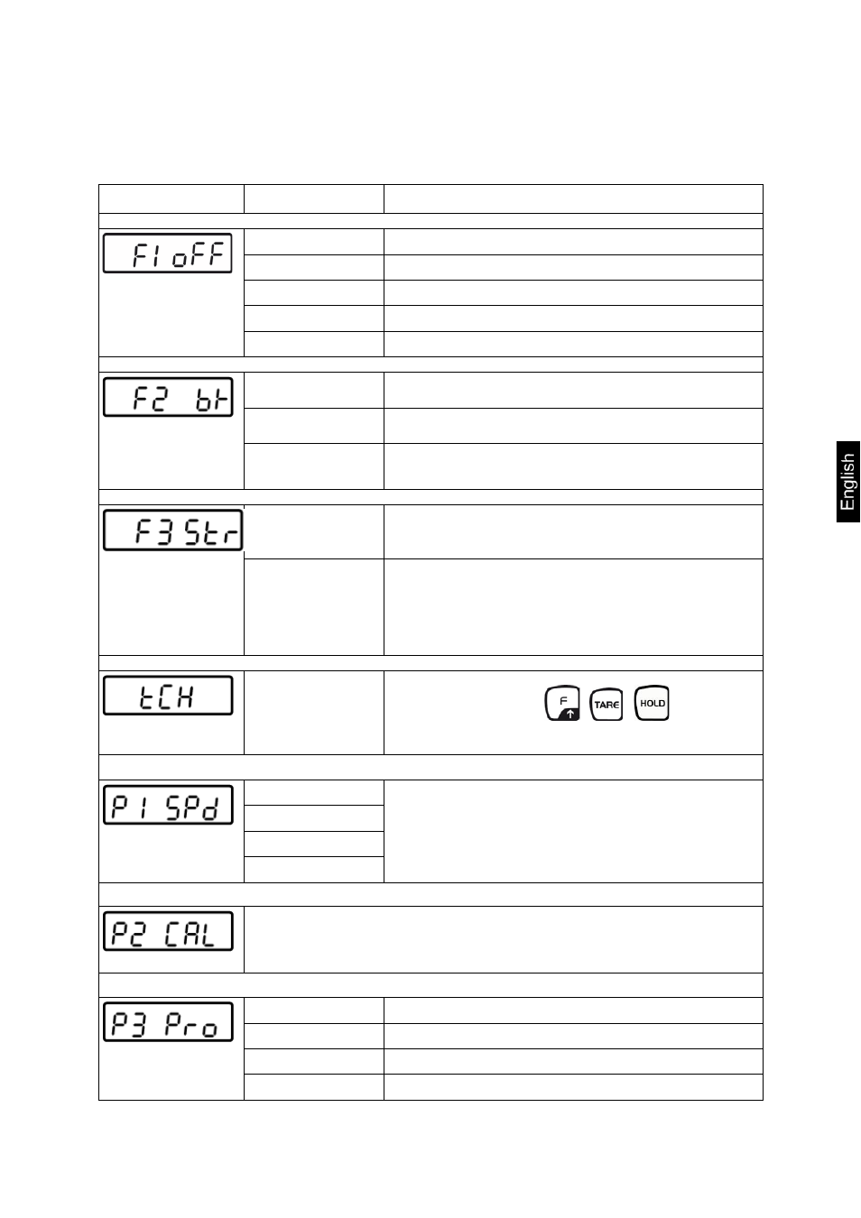 2 menu overview mpc models, 1 models mpc without rs232 interface | KERN & SOHN MPE 250K100HM User Manual | Page 39 / 55