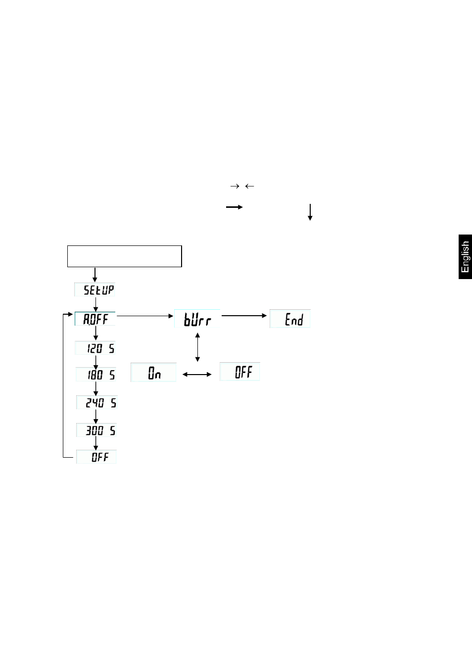 6 initial start-up, 7 menu overview of verified scales | KERN & SOHN MWS 400K100DM User Manual | Page 41 / 59