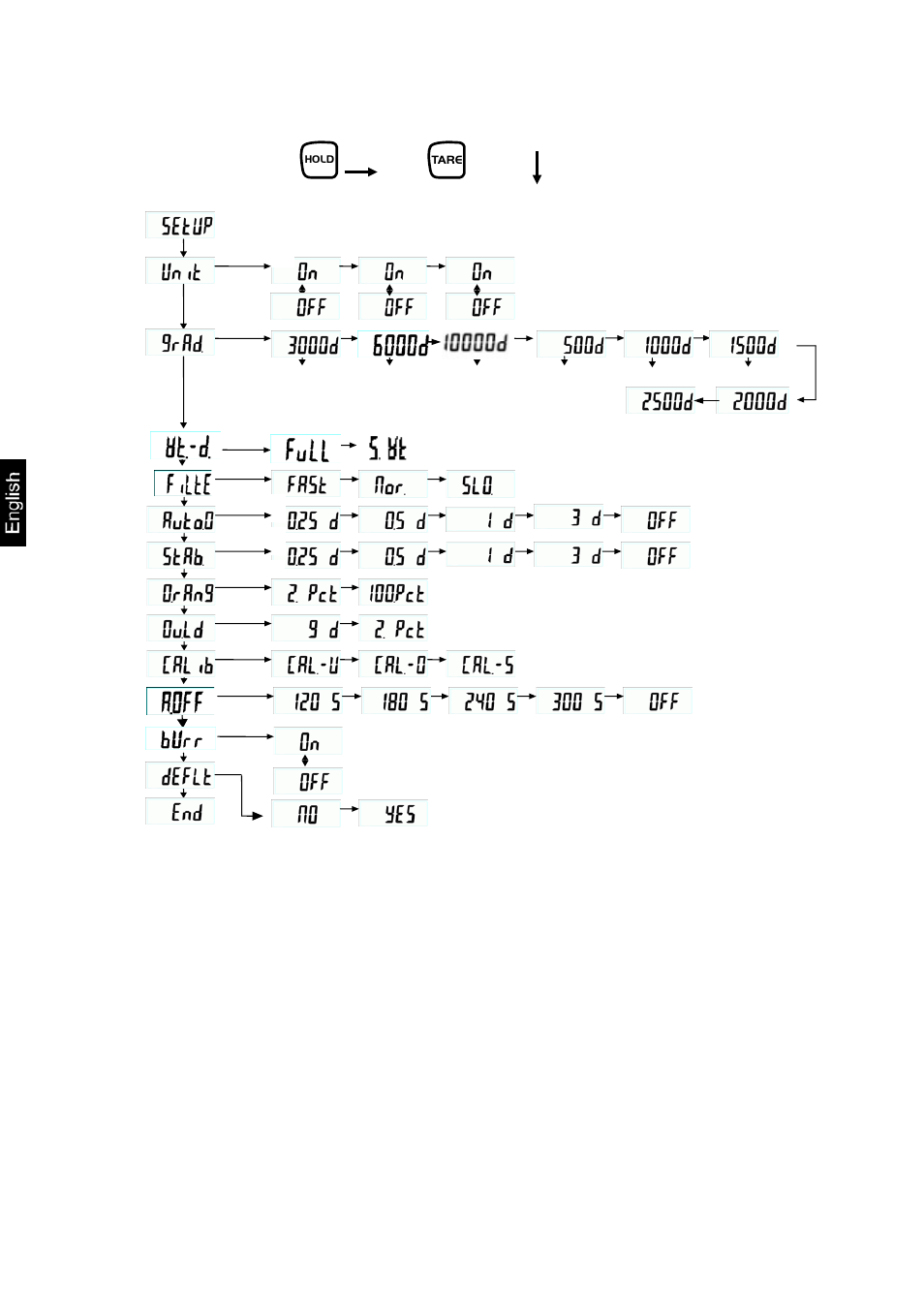 KERN & SOHN MCB 300K100M User Manual | Page 50 / 52