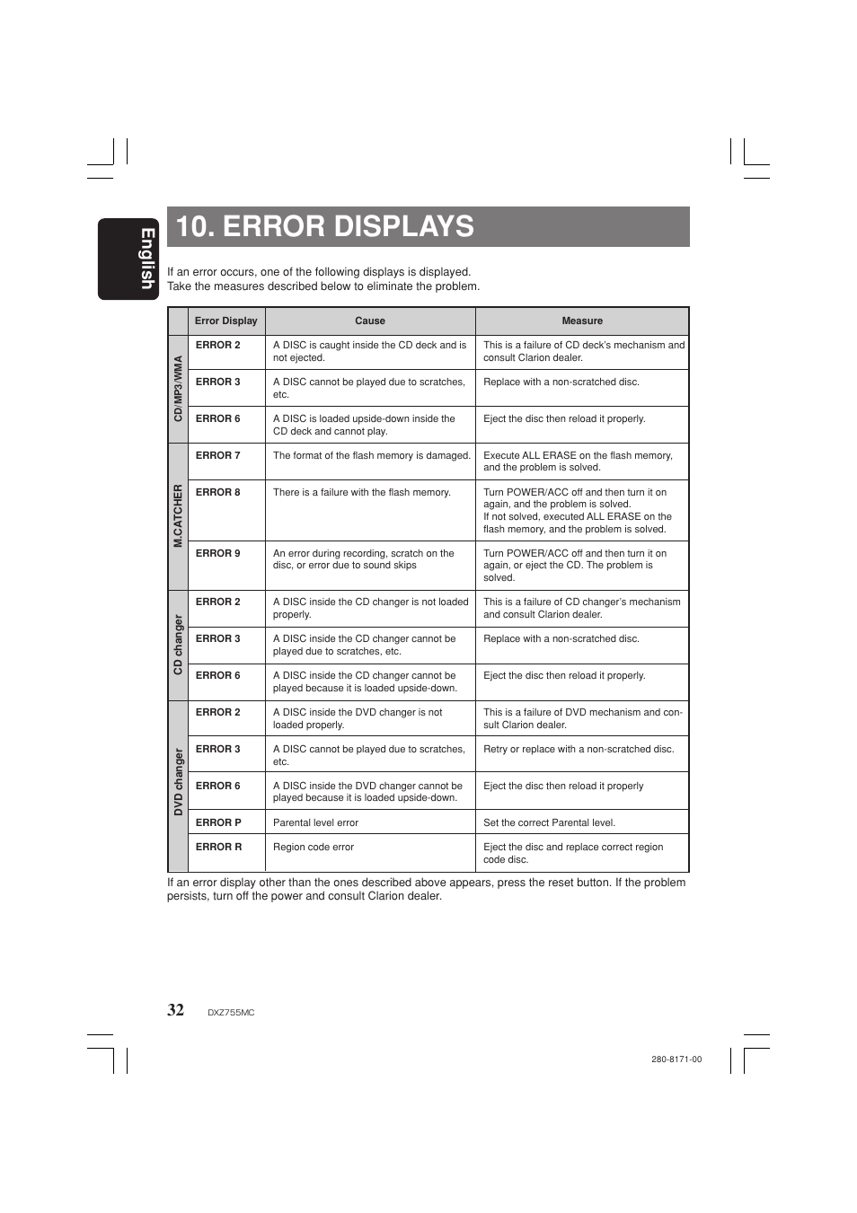 Error displays, English | Clarion DXZ755MC User Manual | Page 32 / 34