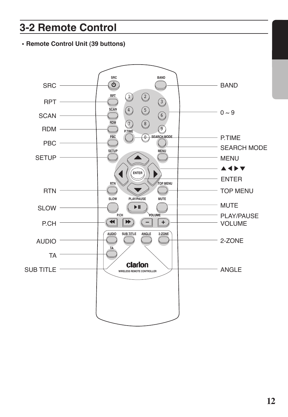 2 remote control, 12 english, Remote control unit (39 buttons) | Clarion VRX578RUSB User Manual | Page 11 / 68
