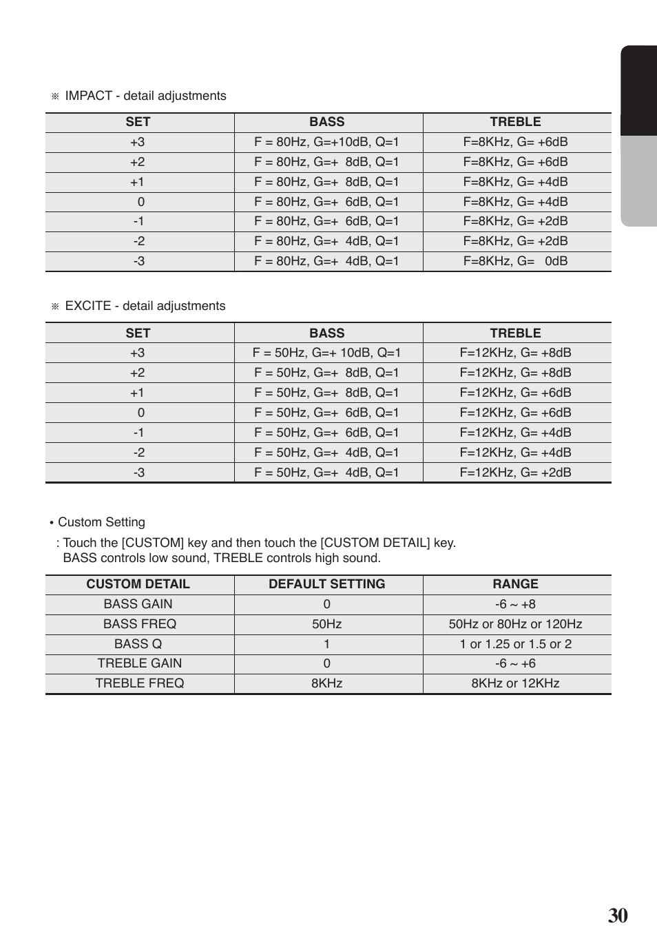 0 english | Clarion VRX578RUSB User Manual | Page 29 / 68