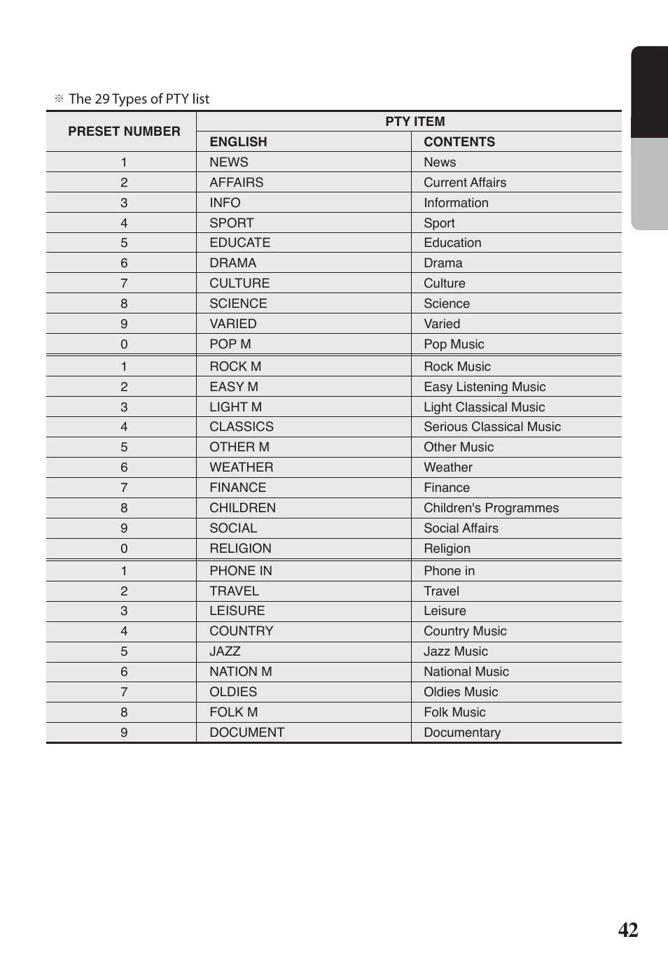 2 english | Clarion VRX578RUSB User Manual | Page 41 / 68