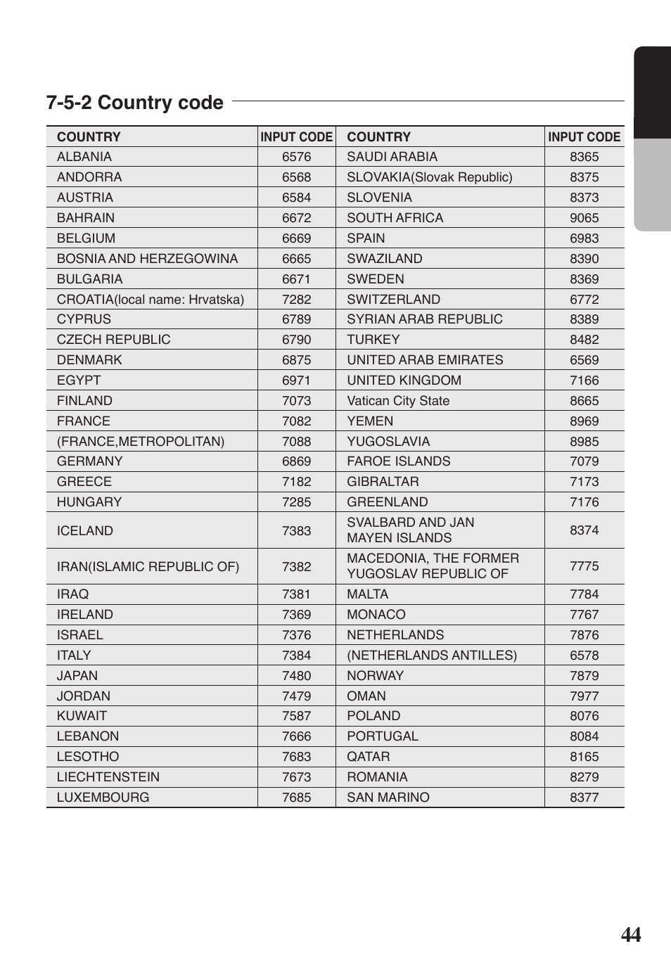 English, 5-2 country code | Clarion VRX578RUSB User Manual | Page 43 / 68