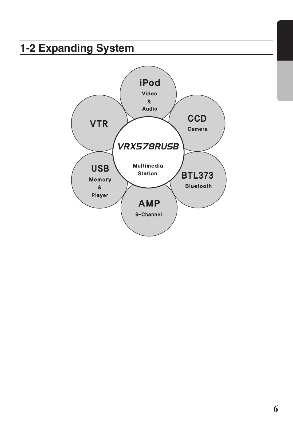 2 expanding system, English | Clarion VRX578RUSB User Manual | Page 5 / 68