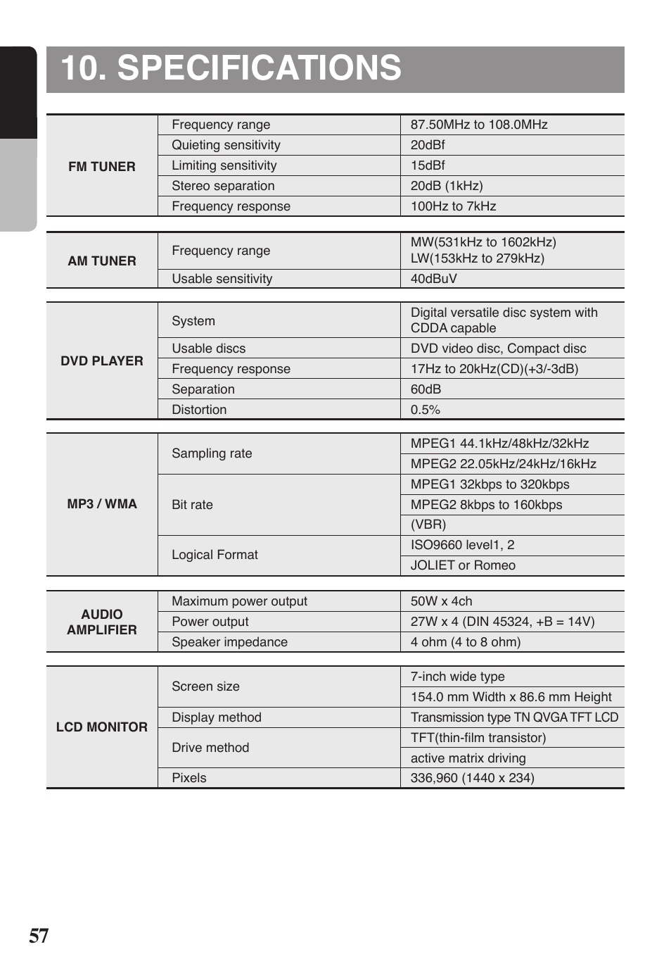 Specifications, English | Clarion VRX578RUSB User Manual | Page 56 / 68