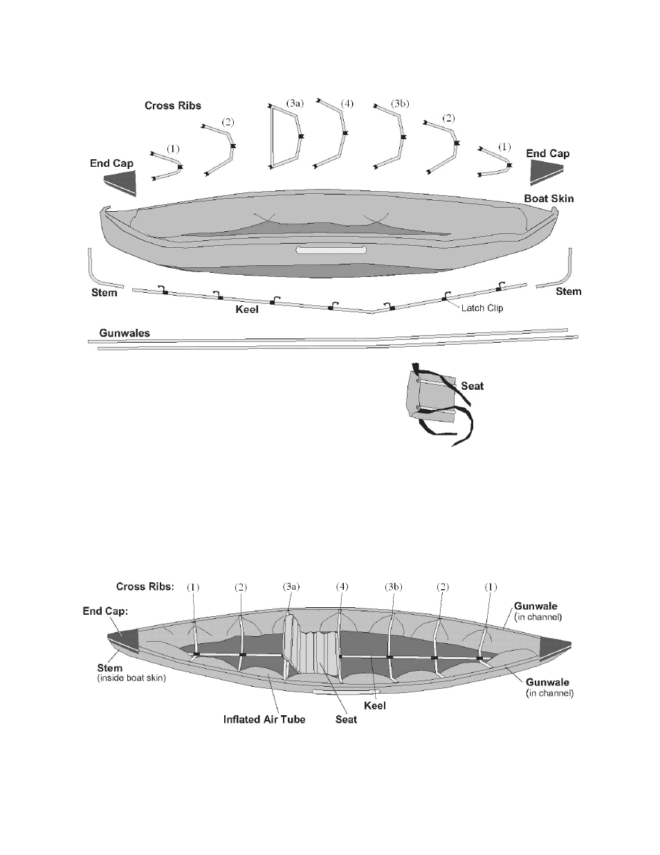 KERO Puffin Sport and Saco User Manual | Page 2 / 5