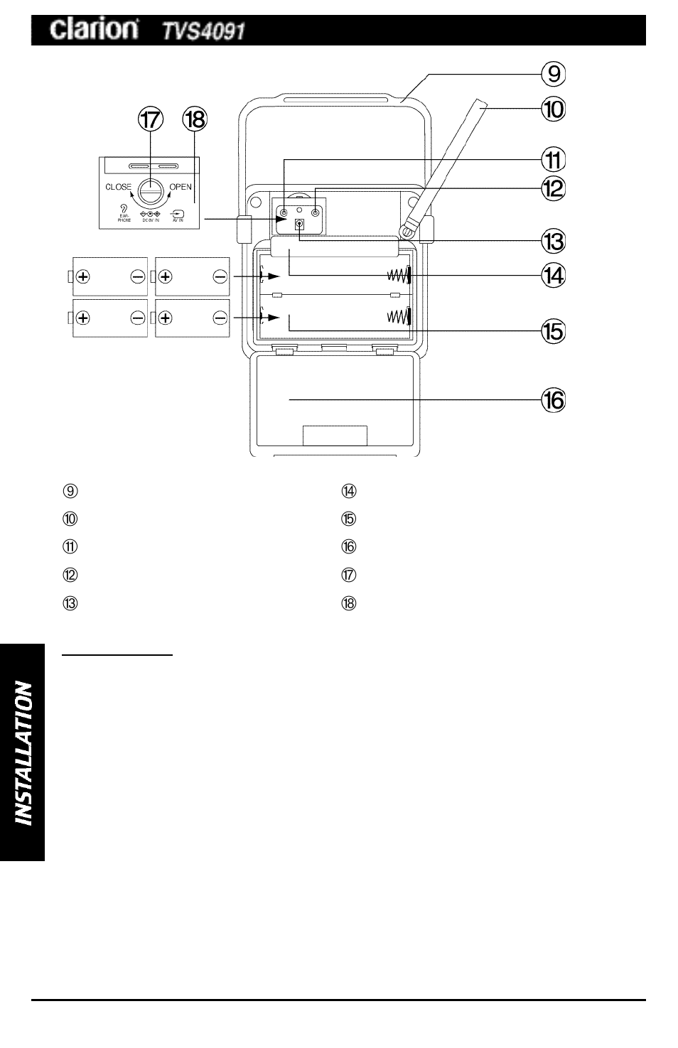 Clarion TVS4091 User Manual | Page 4 / 8