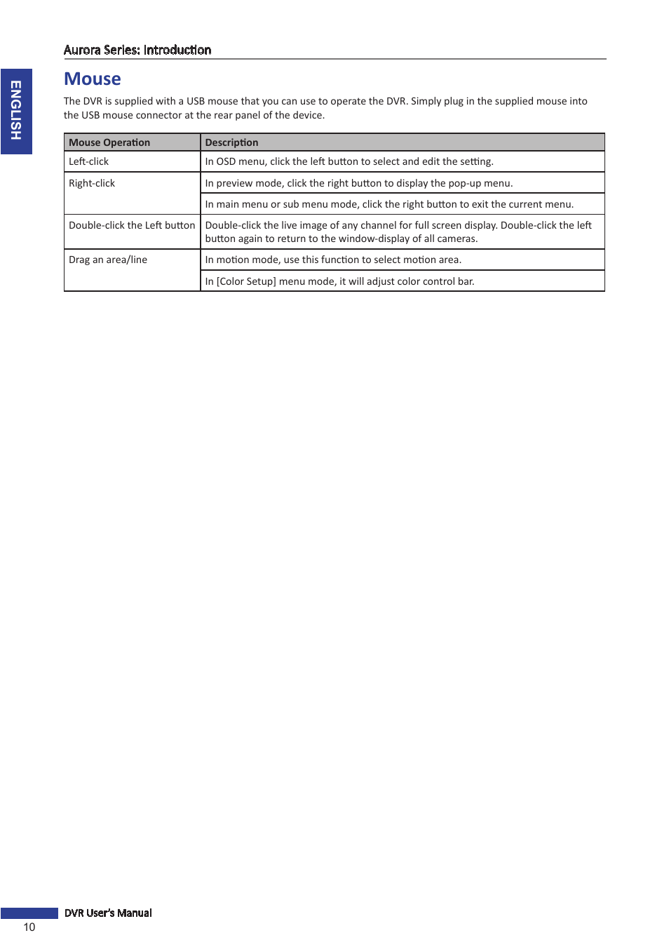 Mouse | KGUARD Security AR 1621-2CKT001 User Manual | Page 10 / 81