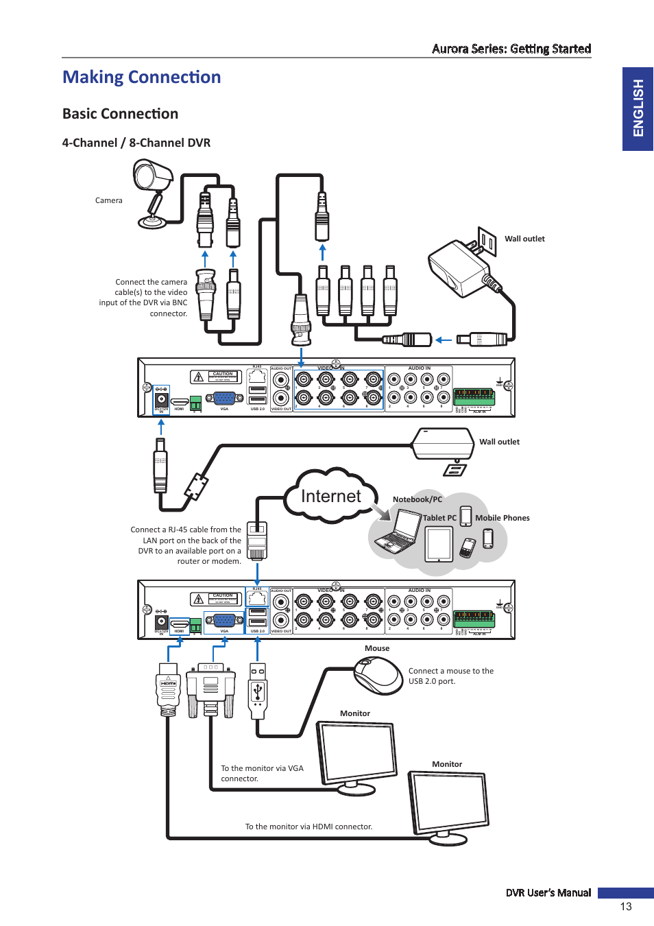 Making connection, Internet, Basic connection | English aurora series: getting started, Channel / 8-channel dvr, Dvr user’s manual 13, Wall outlet | KGUARD Security AR 1621-2CKT001 User Manual | Page 13 / 81