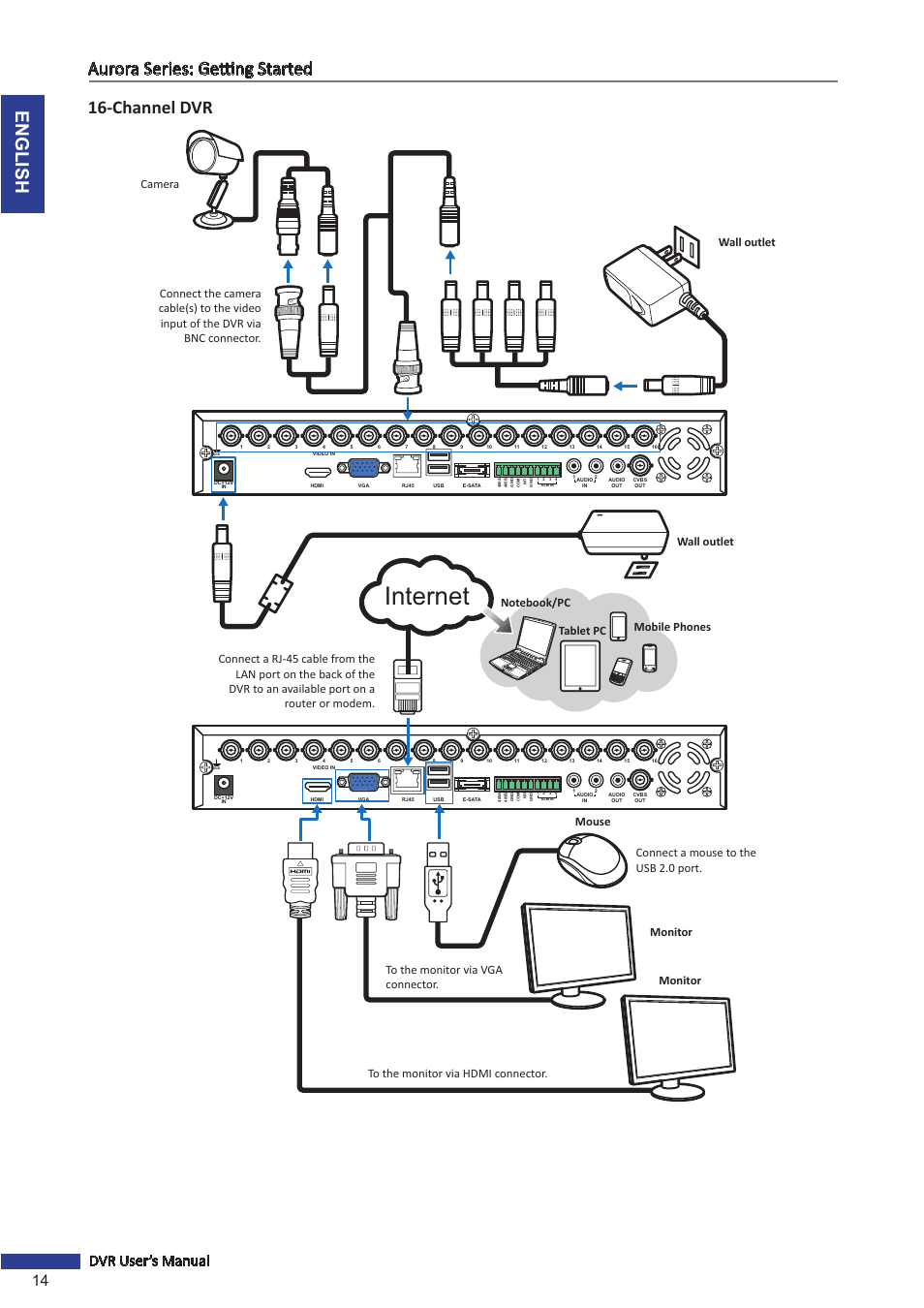 Internet, English aurora series: getting started, Channel dvr | 14 dvr user’s manual, Camera | KGUARD Security AR 1621-2CKT001 User Manual | Page 14 / 81