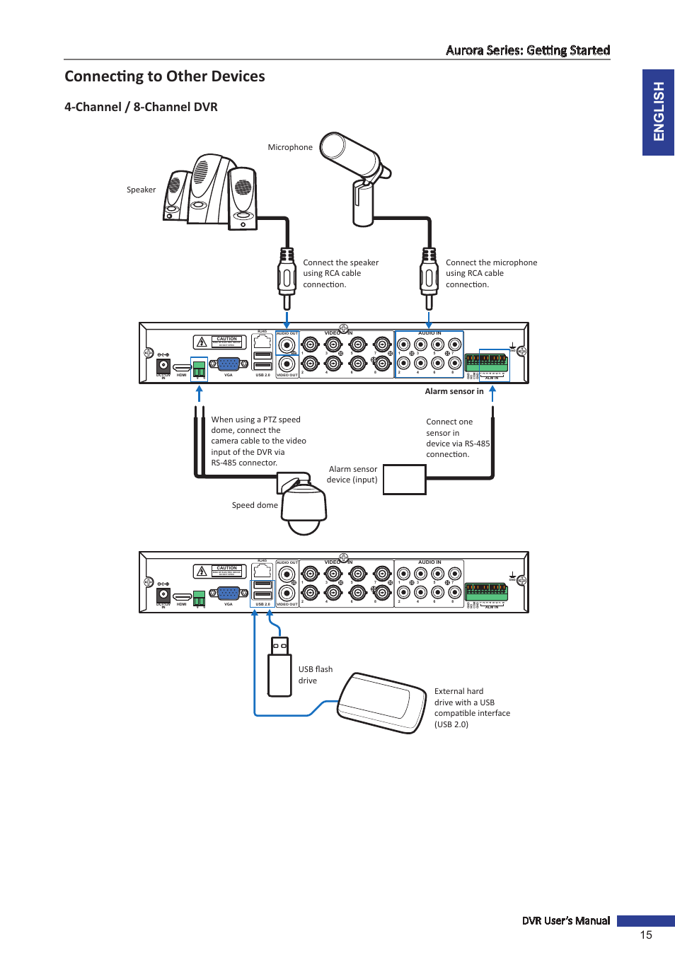 Connecting to other devices, English aurora series: getting started, Channel / 8-channel dvr | Dvr user’s manual 15 | KGUARD Security AR 1621-2CKT001 User Manual | Page 15 / 81