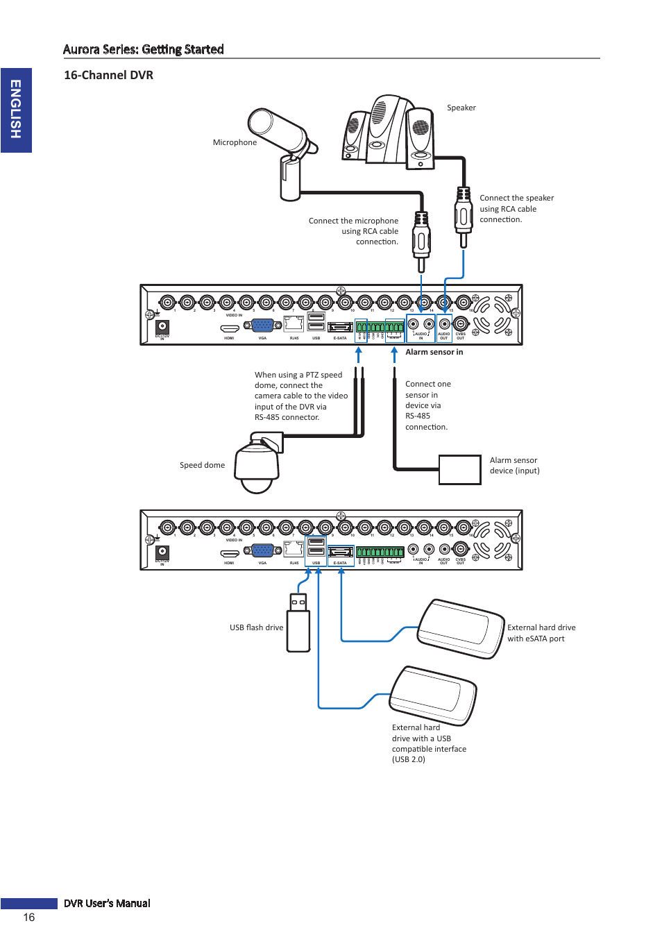 English aurora series: getting started, Channel dvr, 16 dvr user’s manual | KGUARD Security AR 1621-2CKT001 User Manual | Page 16 / 81