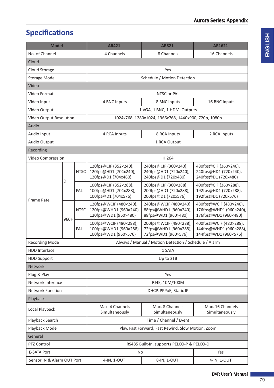 Specifications | KGUARD Security AR 1621-2CKT001 User Manual | Page 79 / 81