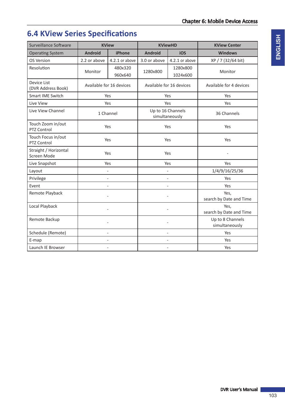 4 kview series specifications | KGUARD Security BR1611P User Manual | Page 103 / 107