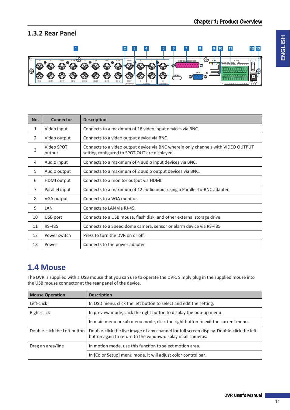 2 rear panel, 4 mouse, English chapter 1: product overview | Dvr user’s manual 11 | KGUARD Security BR1611P User Manual | Page 11 / 107