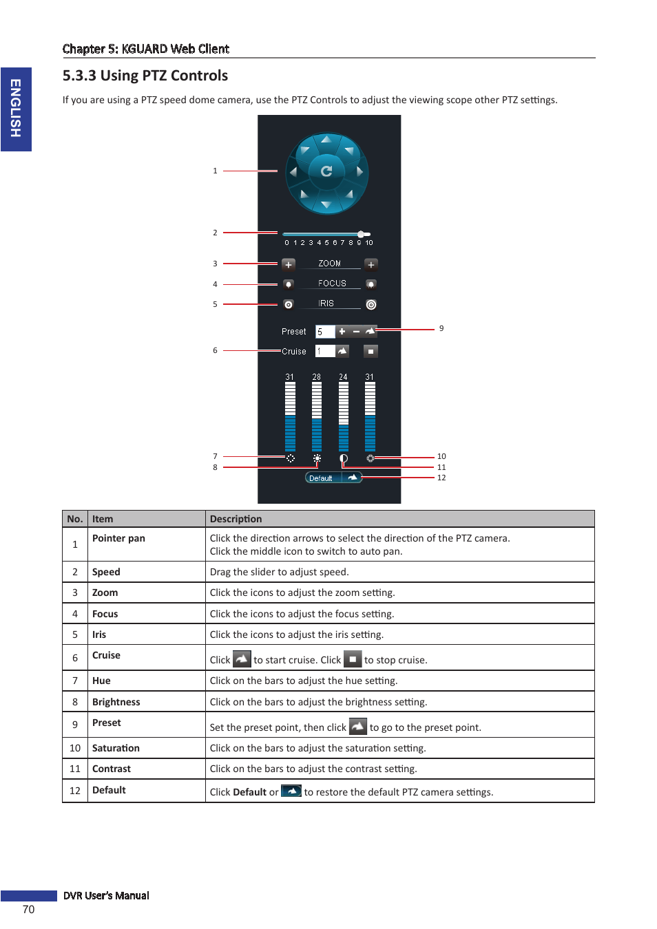 3 using ptz controls, English chapter 5: kguard web client | KGUARD Security BR1611P User Manual | Page 70 / 107
