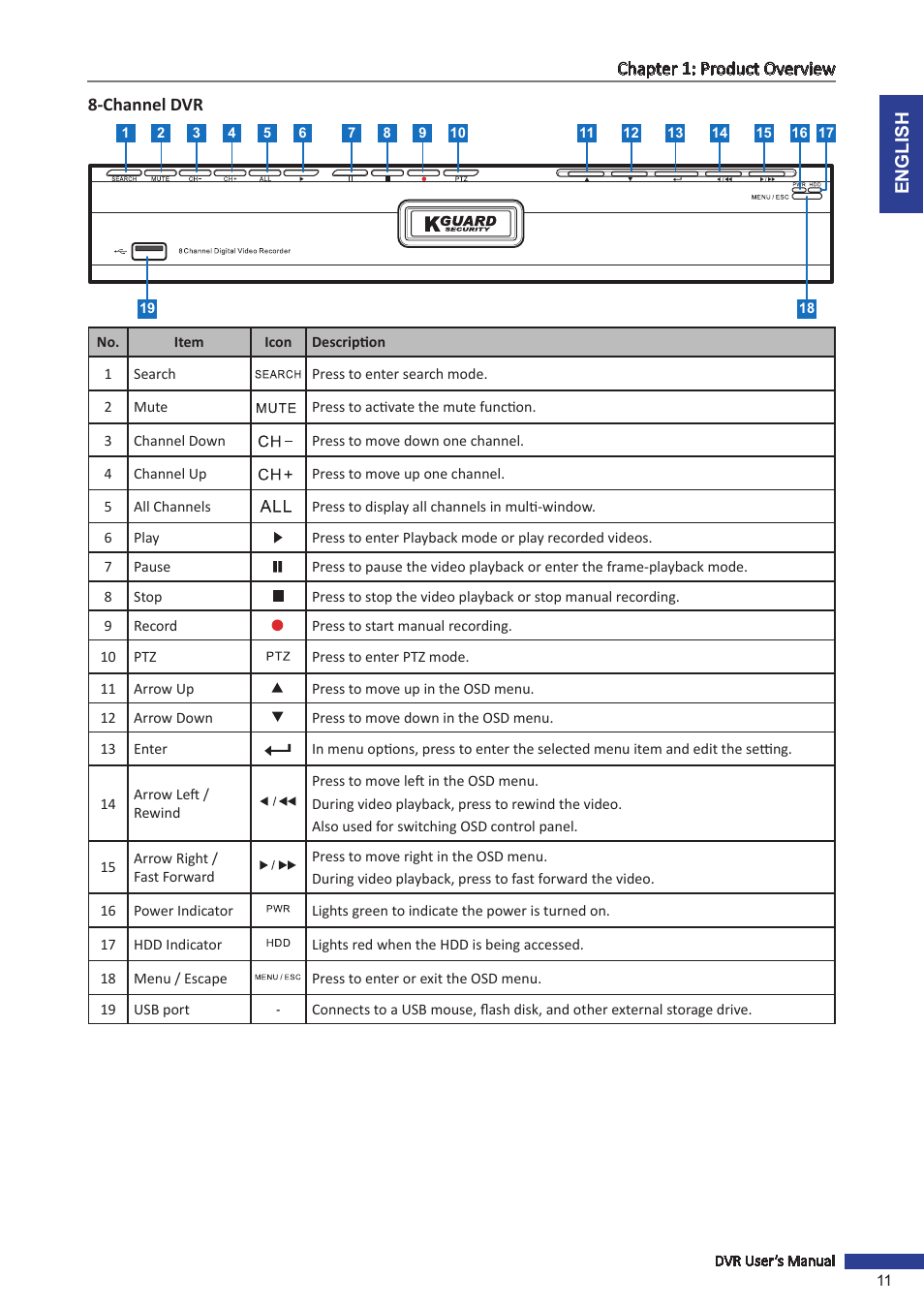 KGUARD Security BR1601 User Manual | Page 11 / 113
