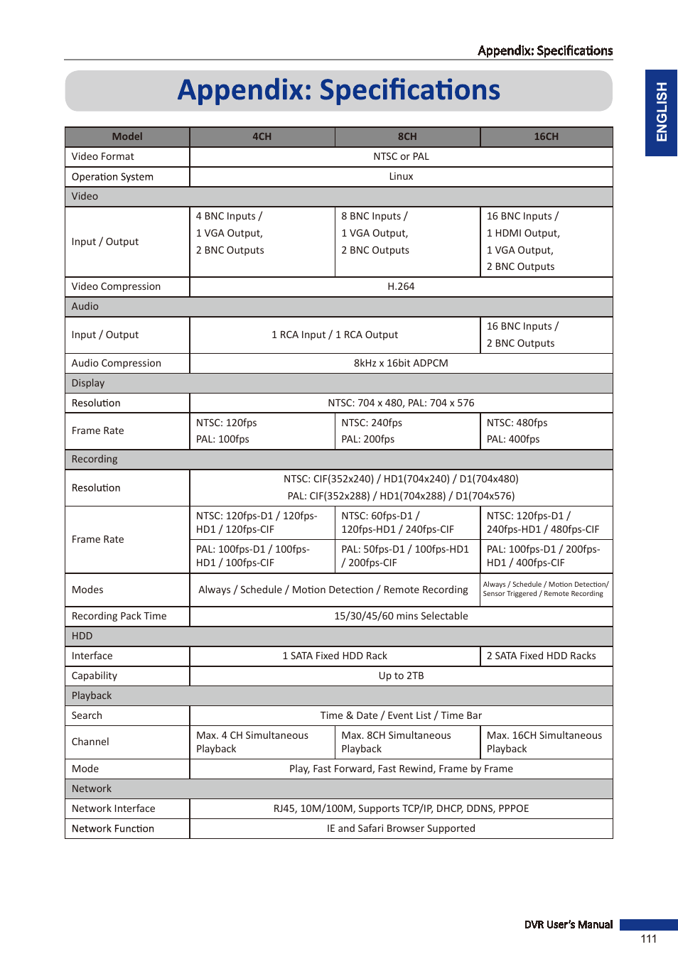 KGUARD Security BR1601 User Manual | Page 111 / 113