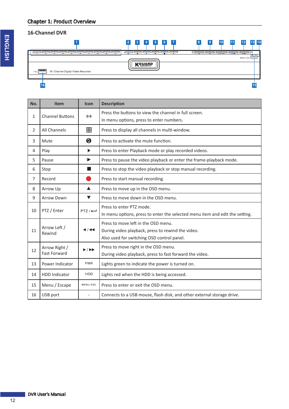 English chapter 1: product overview, Channel dvr | KGUARD Security BR1601 User Manual | Page 12 / 113
