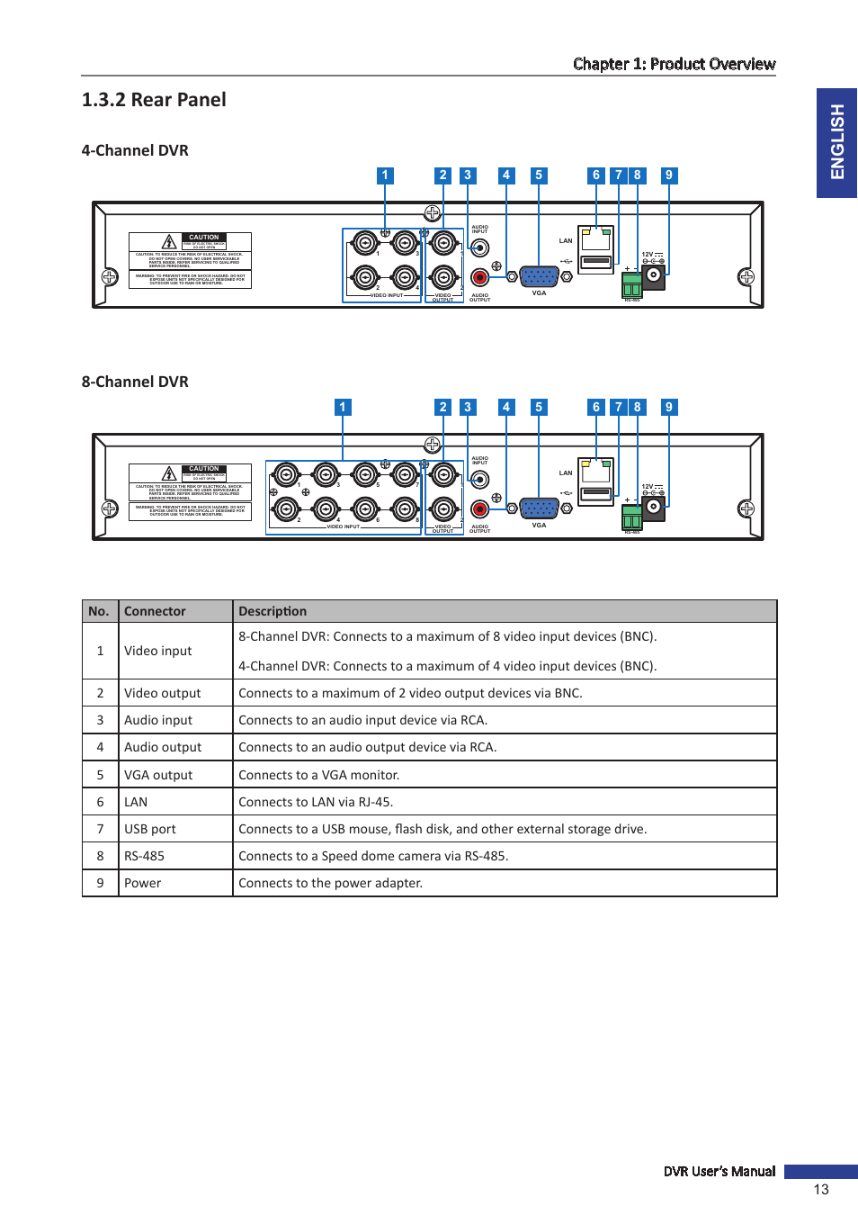 2 rear panel, English chapter 1: product overview, Channel dvr | Dvr user’s manual 13 | KGUARD Security BR1601 User Manual | Page 13 / 113