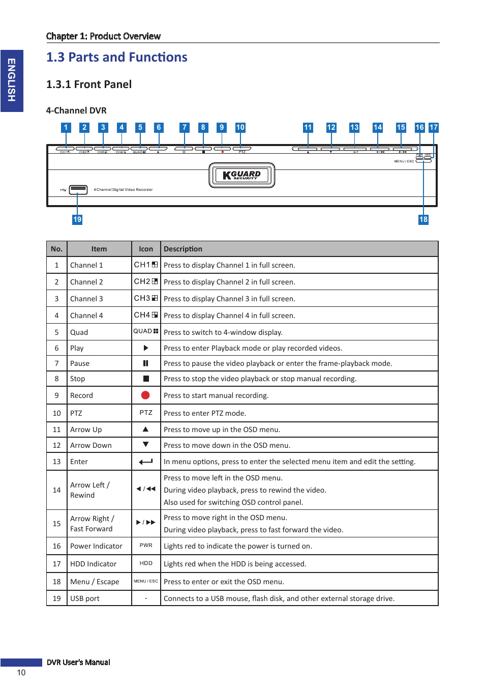 3 parts and functions, 1 front panel, Channel dvr | KGUARD Security BR1621 User Manual | Page 10 / 116