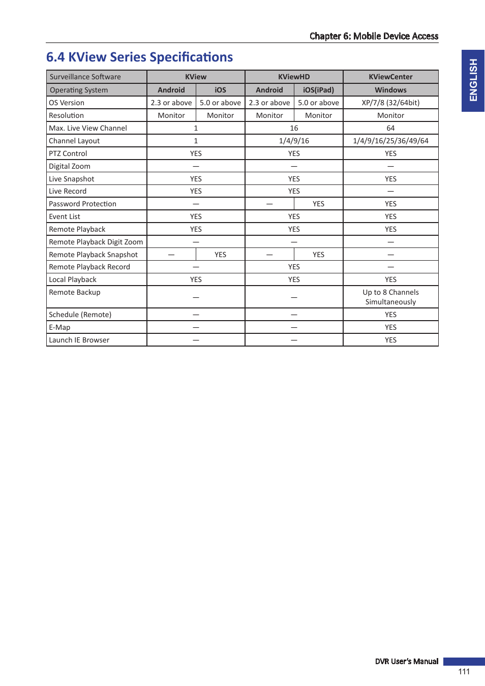 4 kview series specifications | KGUARD Security BR1621 User Manual | Page 111 / 116