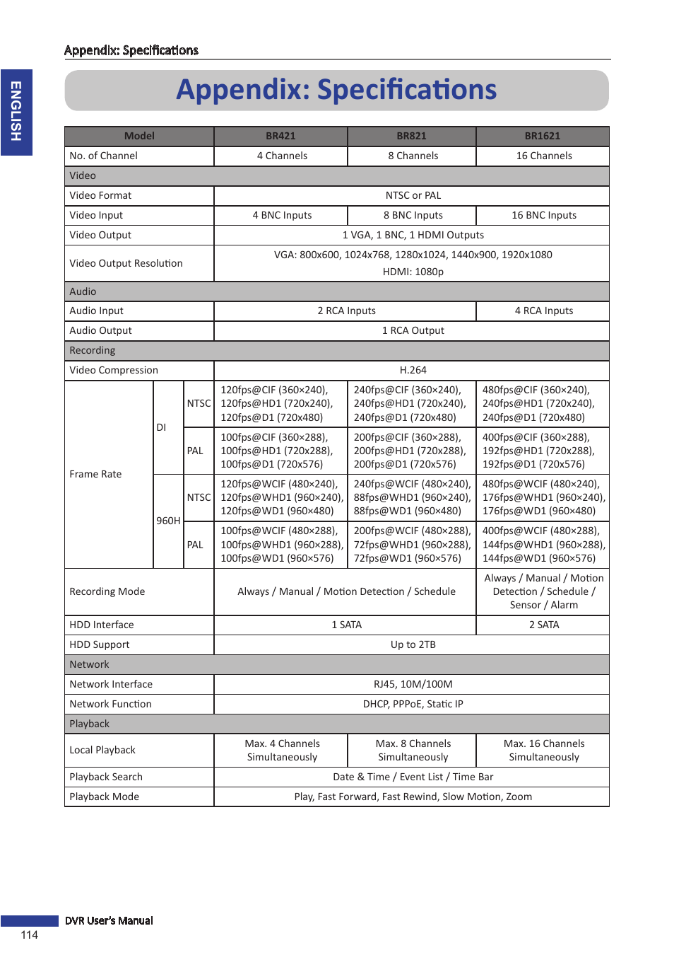 Appendix: specifications | KGUARD Security BR1621 User Manual | Page 114 / 116