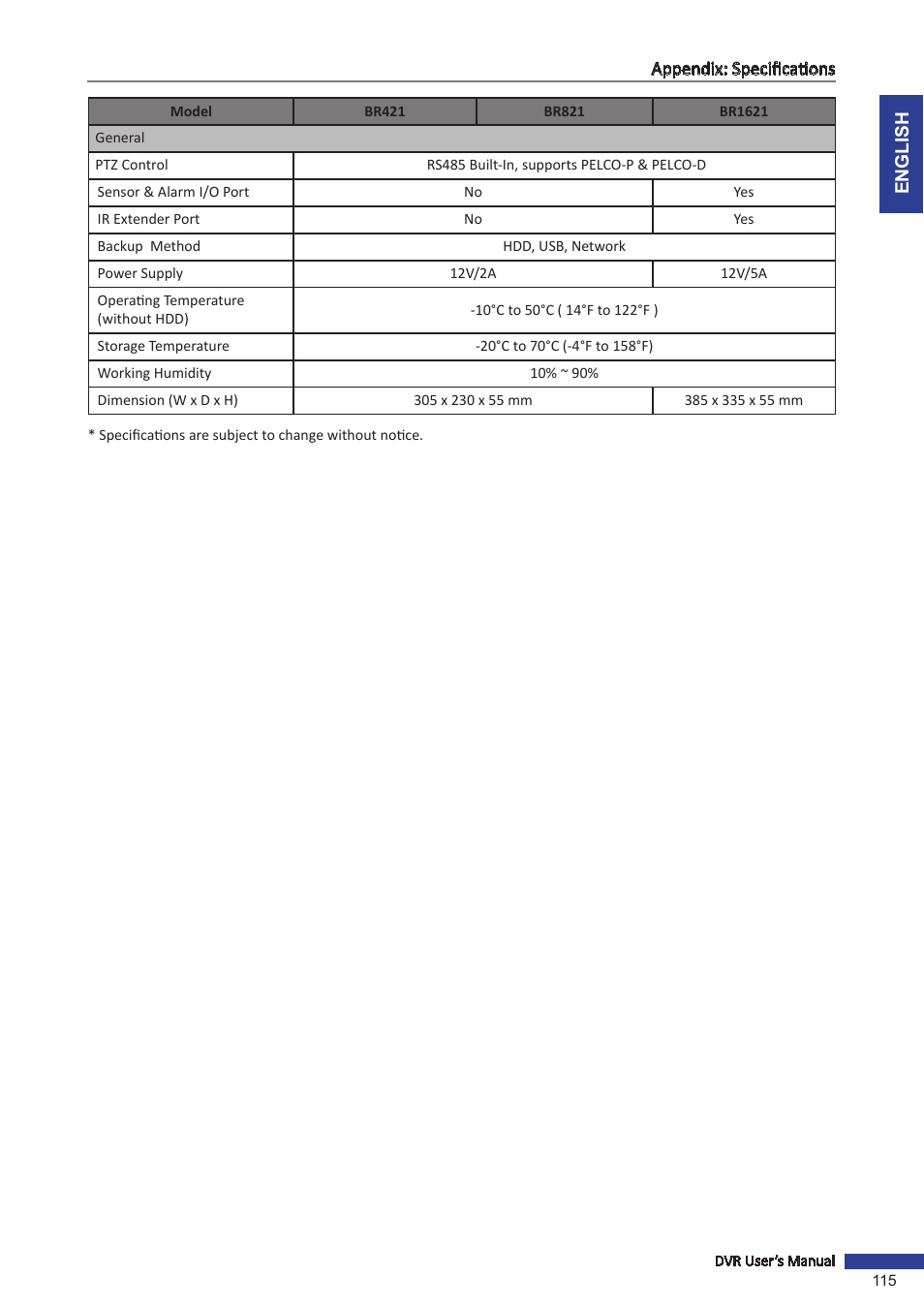 KGUARD Security BR1621 User Manual | Page 115 / 116
