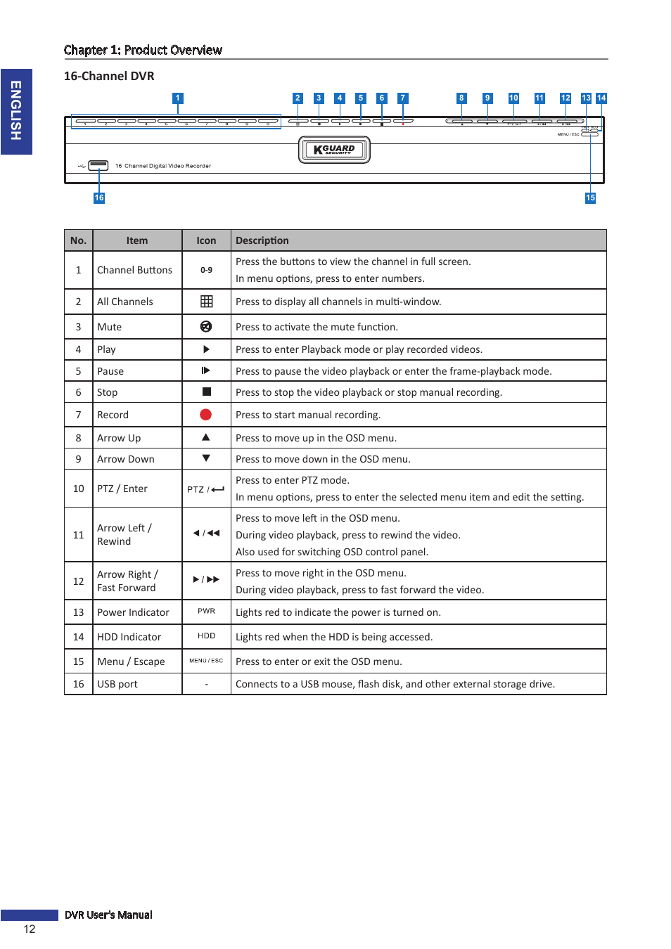 Channel dvr, English chapter 1: product overview | KGUARD Security BR1621 User Manual | Page 12 / 116