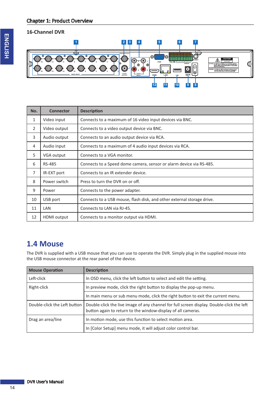 Channel dvr, 4 mouse, English chapter 1: product overview | 14 dvr user’s manual | KGUARD Security BR1621 User Manual | Page 14 / 116