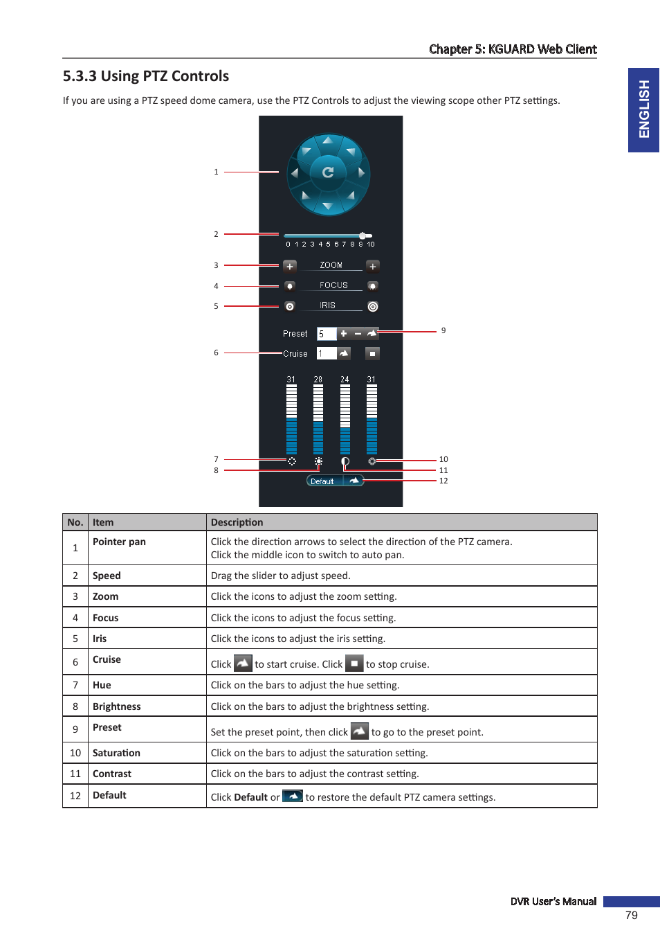 3 using ptz controls, English chapter 5: kguard web client | KGUARD Security BR1621 User Manual | Page 79 / 116