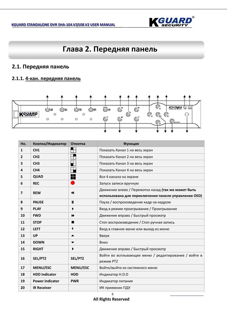 Глава 2. передняя панель, Передняя панель, 4-кан. передняя панель | KGUARD Security SHA108.V2 User Manual | Page 10 / 147