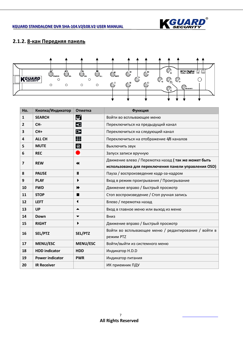 8-кан передняя панель | KGUARD Security SHA108.V2 User Manual | Page 11 / 147