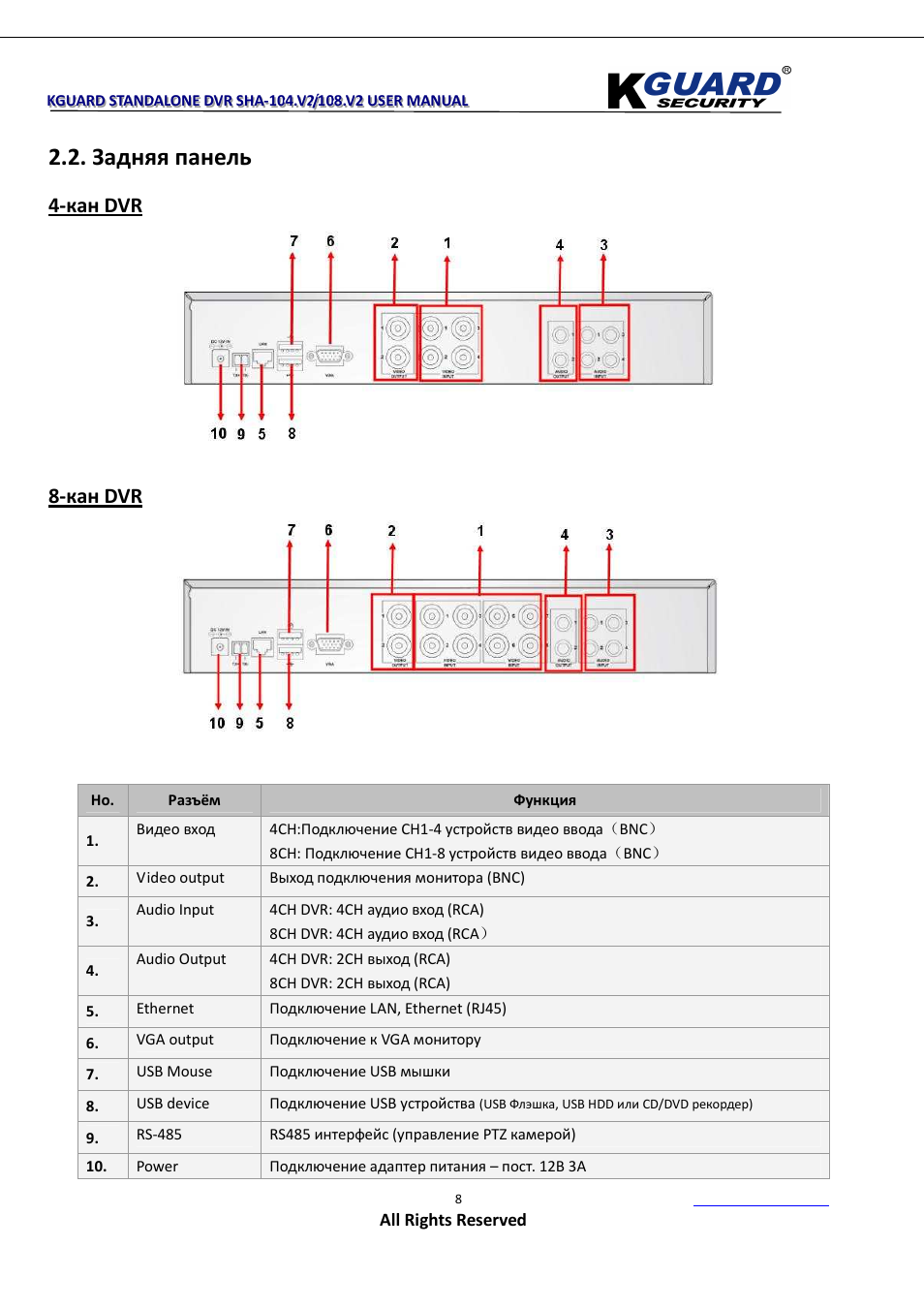 Задняя панель, Кан dvr | KGUARD Security SHA108.V2 User Manual | Page 12 / 147
