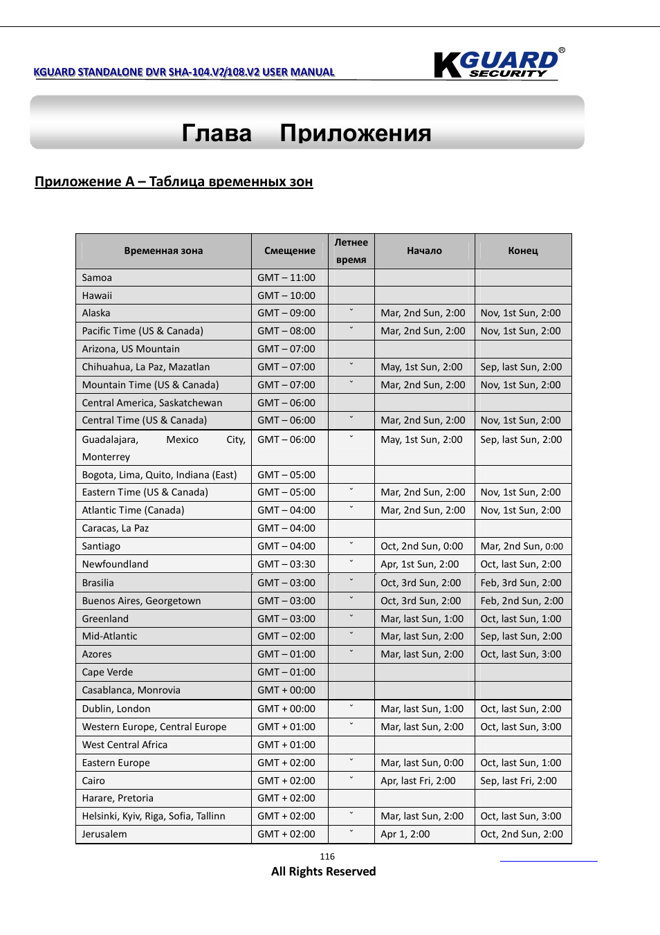 Глава 7 приложения, Приложение a – таблица временных зон | KGUARD Security SHA108.V2 User Manual | Page 120 / 147