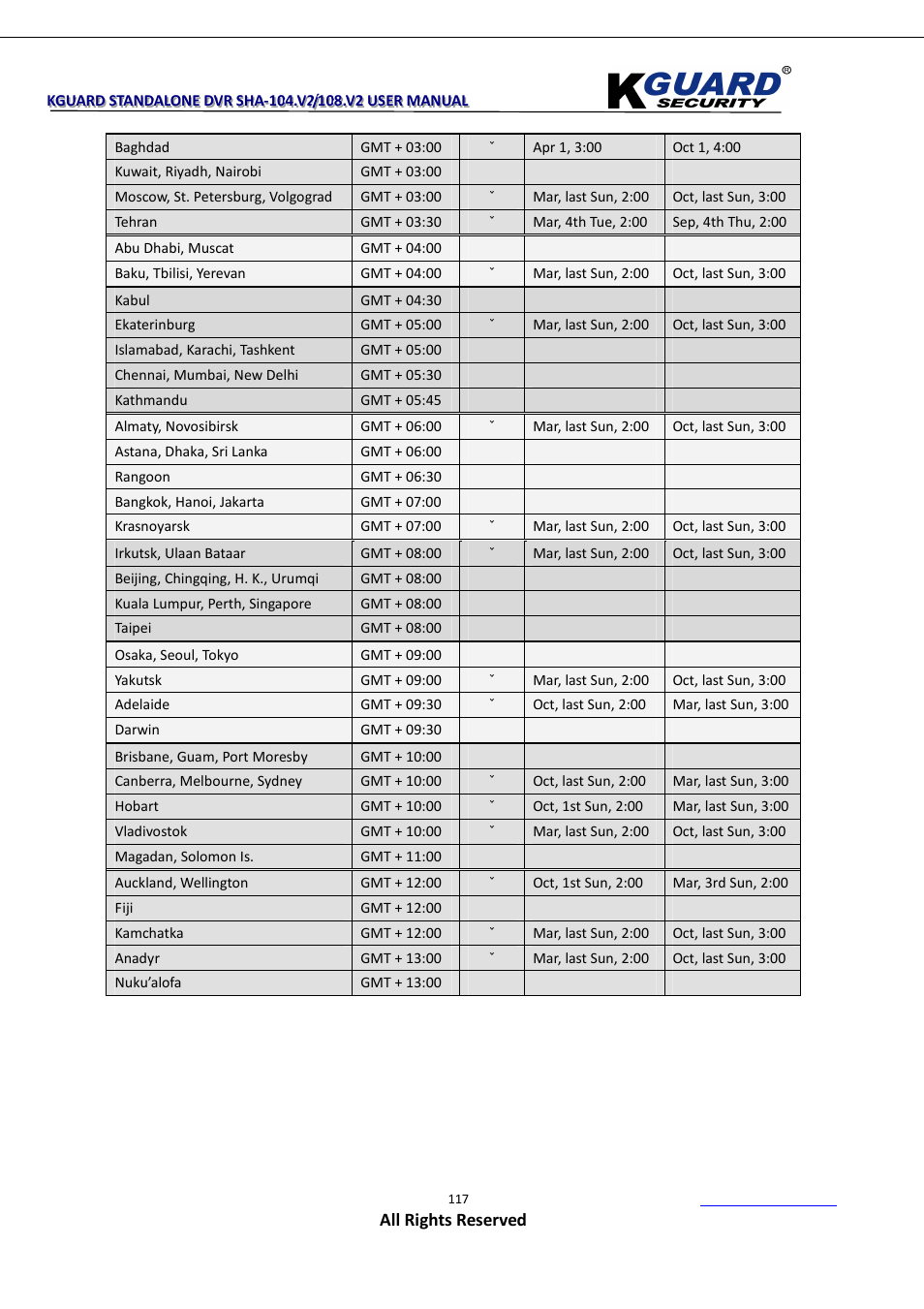 KGUARD Security SHA108.V2 User Manual | Page 121 / 147
