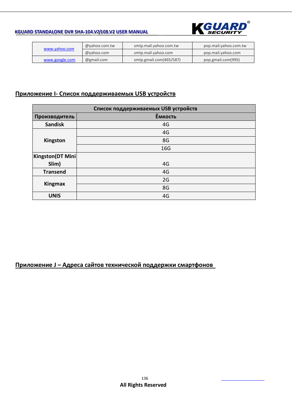 Приложение i- список поддерживаемых usb устройств | KGUARD Security SHA108.V2 User Manual | Page 140 / 147
