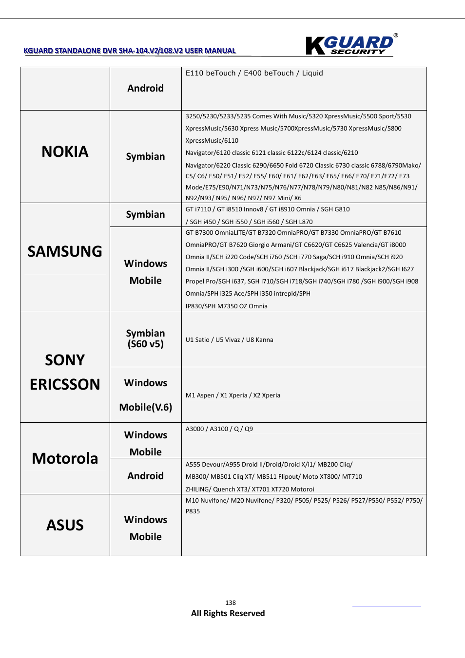 Nokia, Samsung, Sony ericsson | Motorola, Asus, Android, Symbian, Windows mobile, Symbian (s60 v5), Windows mobile(v.6) | KGUARD Security SHA108.V2 User Manual | Page 142 / 147