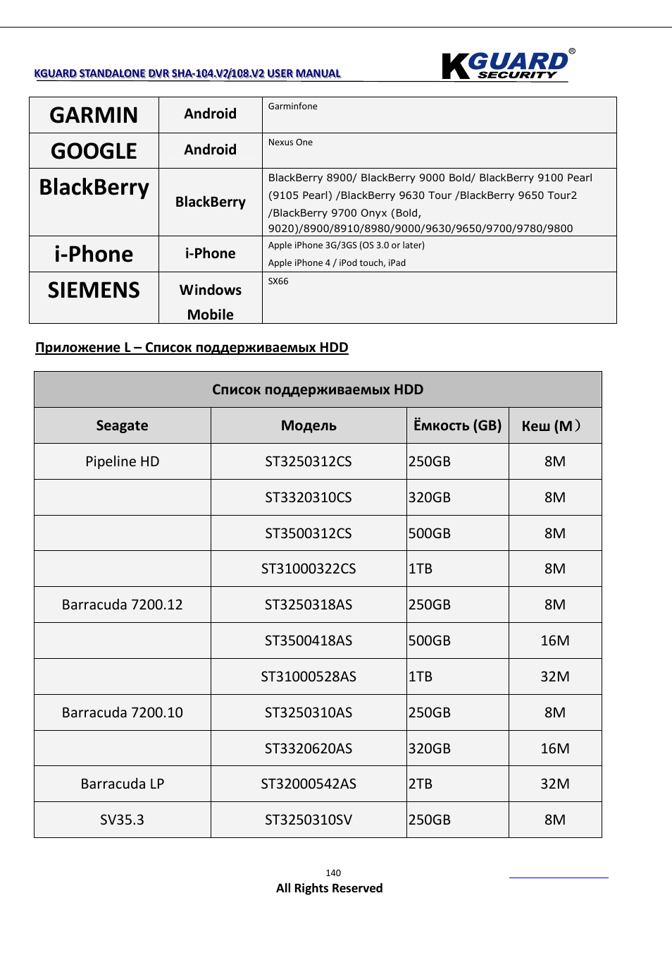Garmin, Google, Blackberry | I-phone, Siemens, Android, Windows mobile, Приложение l – список поддерживаемых hdd | KGUARD Security SHA108.V2 User Manual | Page 144 / 147