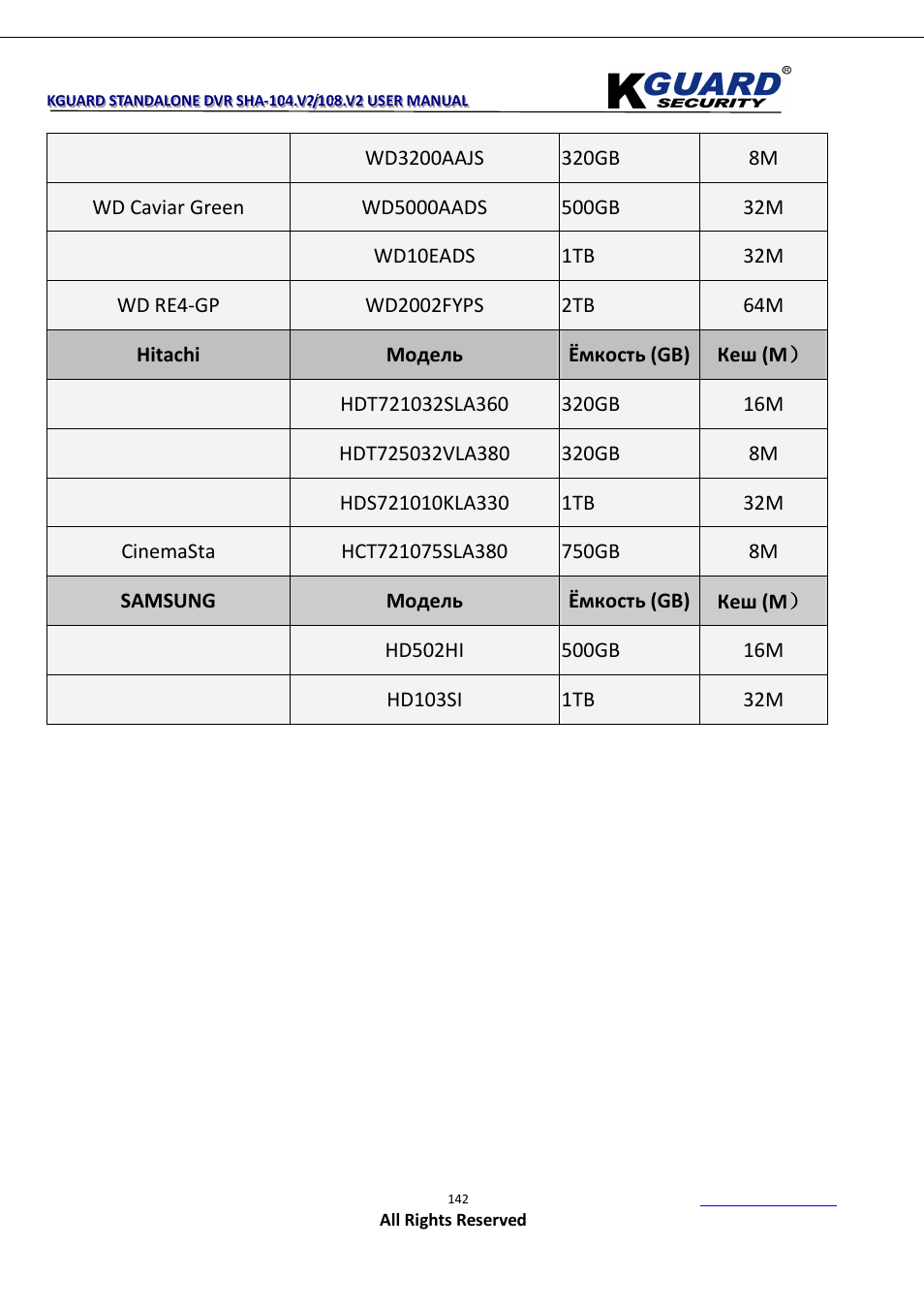 KGUARD Security SHA108.V2 User Manual | Page 146 / 147